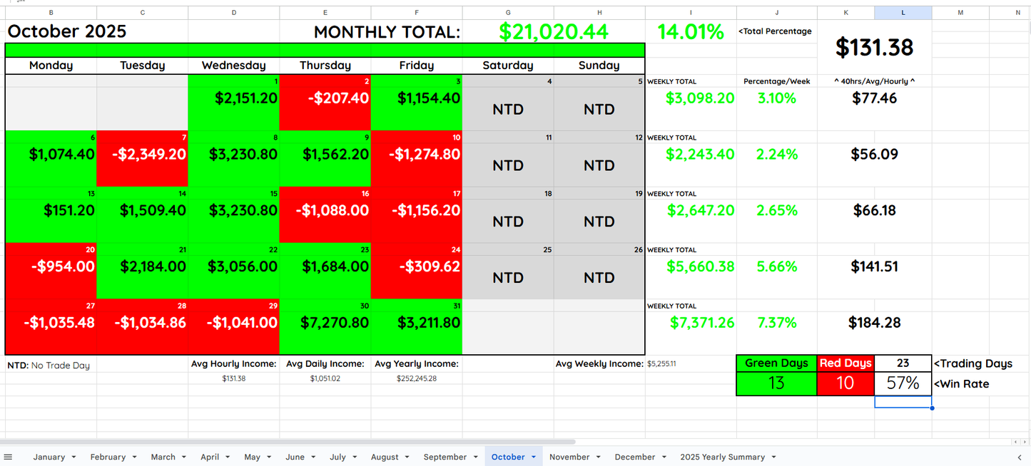 Trader’s Paycheck™
