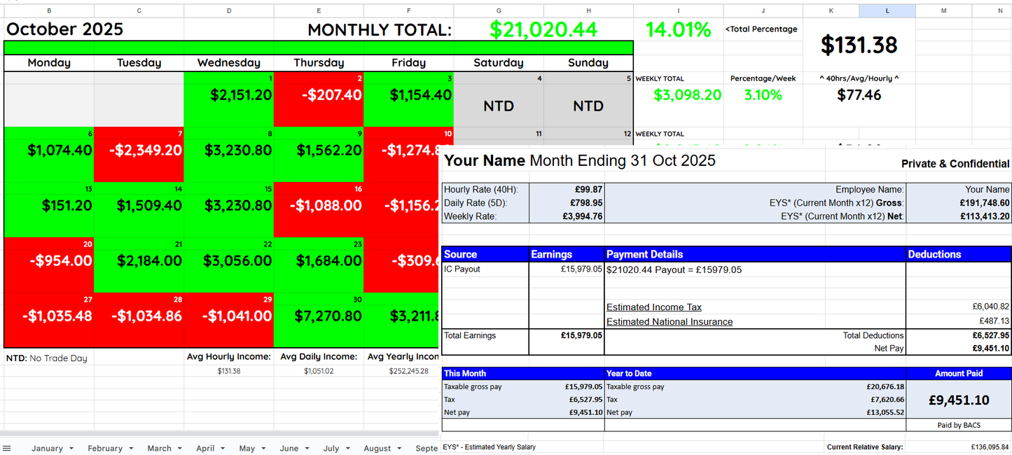 Trader’s Paycheck™