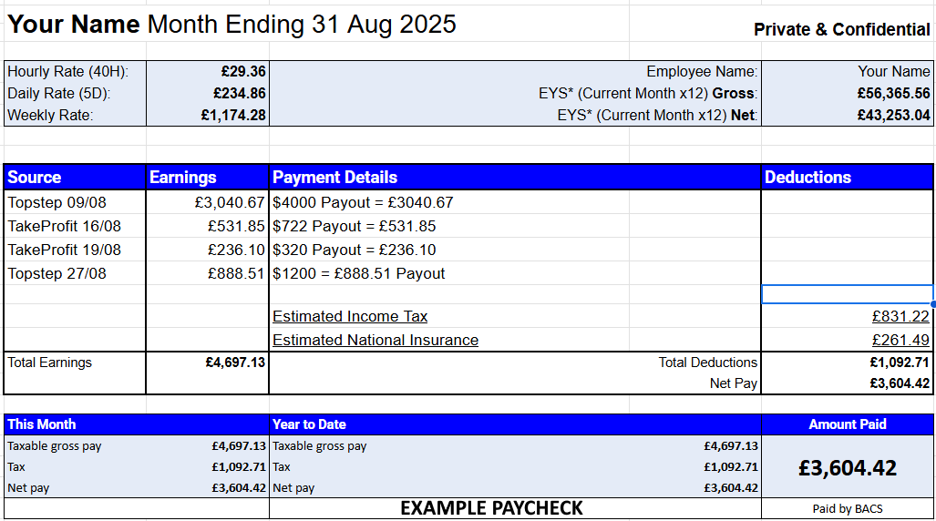 Trader’s Paycheck™